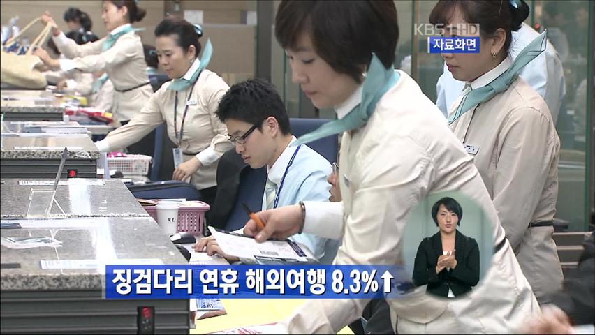 ‘징검다리 연휴’ 해외여행 8.3%↑