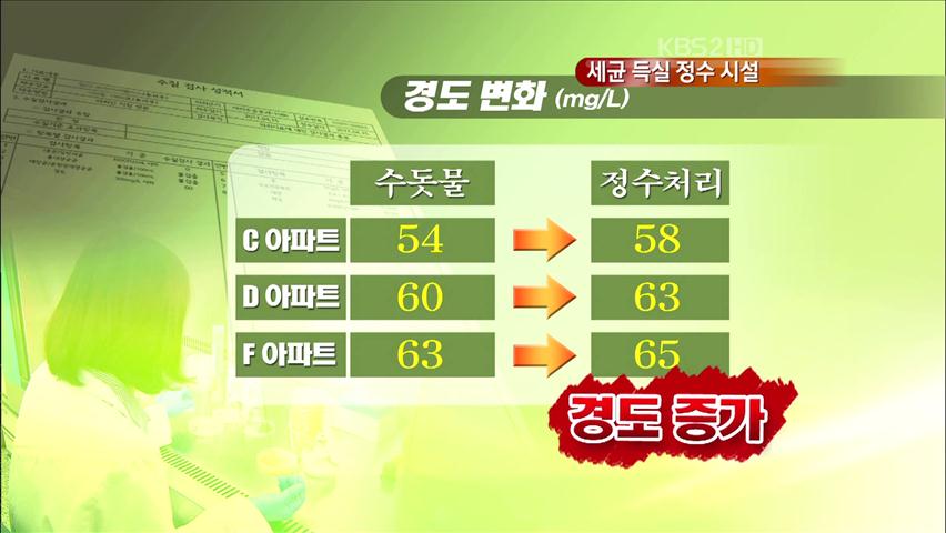 ‘명품 아파트’ 정수시설 세균 득실
