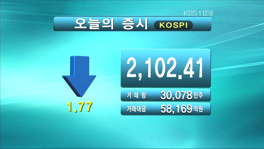 코스피 2,102.41 코스닥 501.72