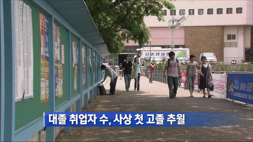 대졸 취업자 수, 사상 첫 고졸 추월