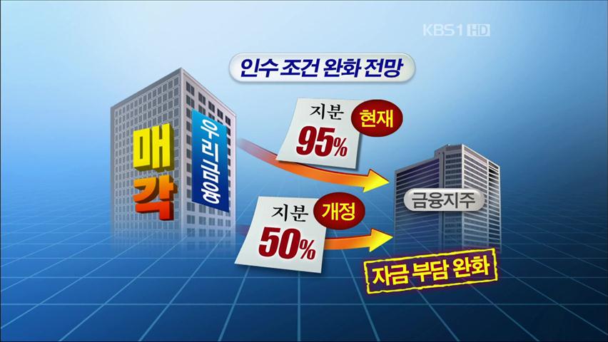 총자산 500조 원대 메가뱅크 탄생?