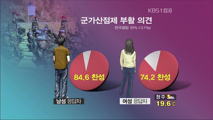 “군 가산점 재도입 찬성 79%”…부활 논란