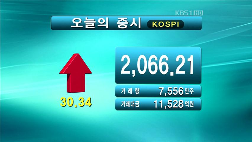 코스피 2,066.21 코스닥 477.01