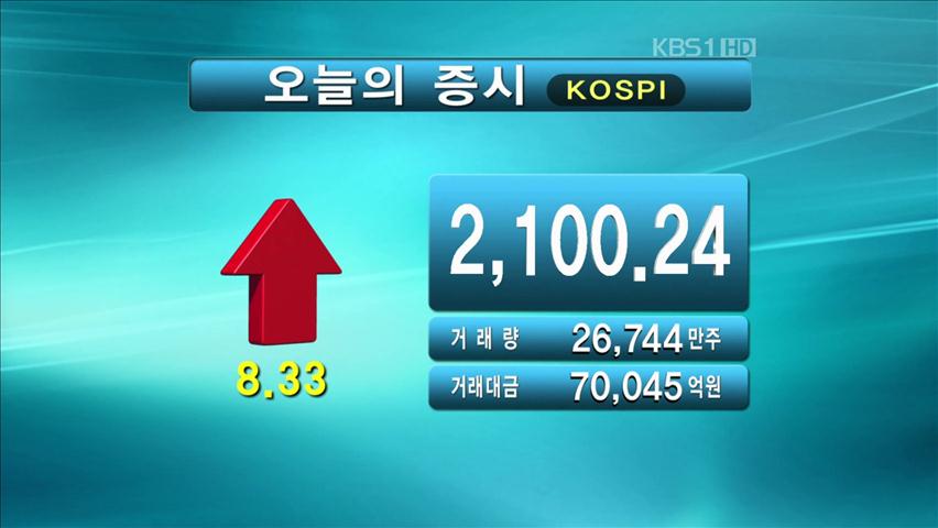 코스피 2,100.24 코스닥 483.22