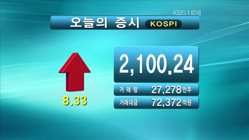 코스피 2,100.24 코스닥 483.22