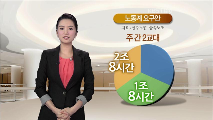 [뉴스토크] ‘주간 2교대 근무’ 논란