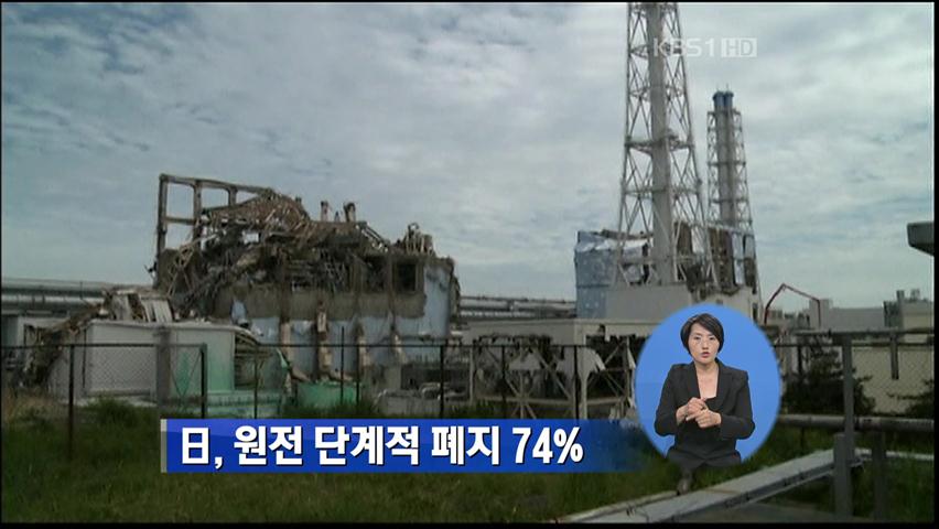 日, 원전 단계적 폐지 74%