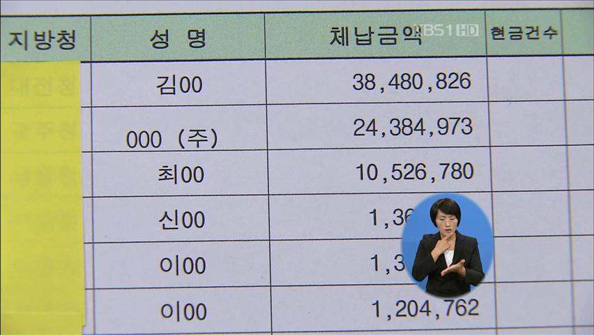 떼이거나 걷지 못한 국세 16조 7천억 원