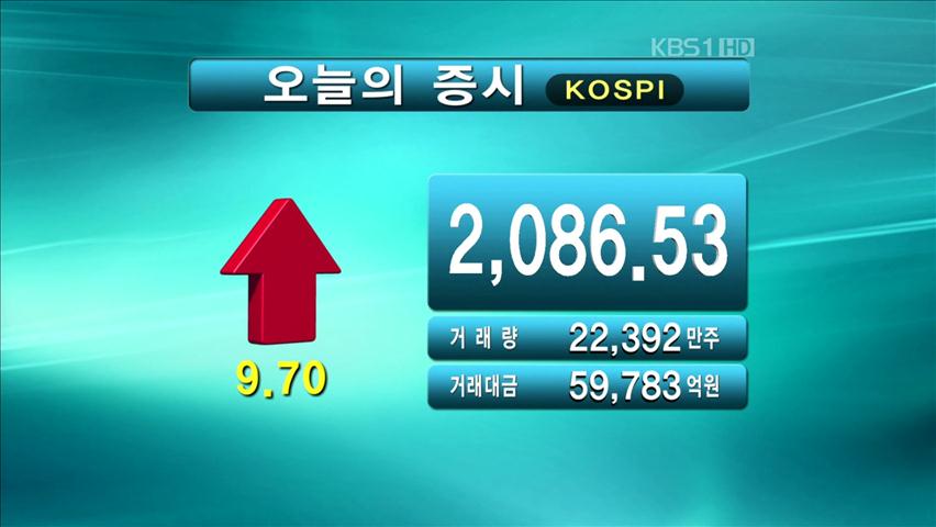 코스피 2,086.53 코스닥 464.83