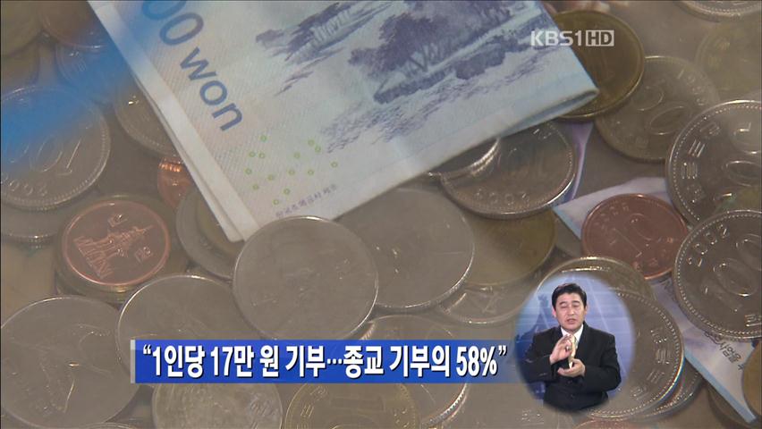 “1인당 17만 원 기부…종교 기부의 58%”