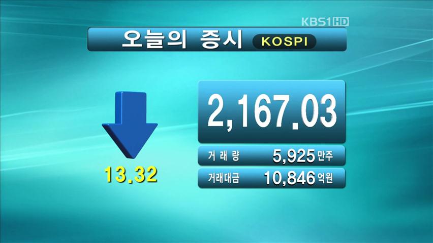 코스피 2,167.03 코스닥 499.31