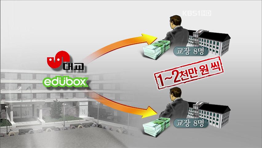 ‘방과 후 학교 비리’ 교장 16명 적발