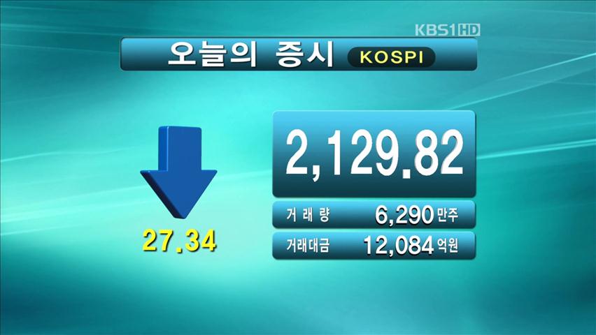 코스피 2,129.82 코스닥 494.58