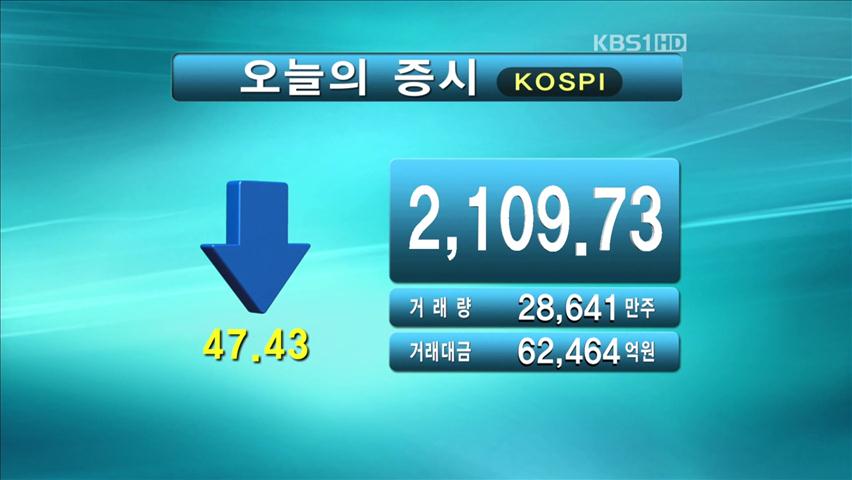 코스피 2,109.73 코스닥 490.63