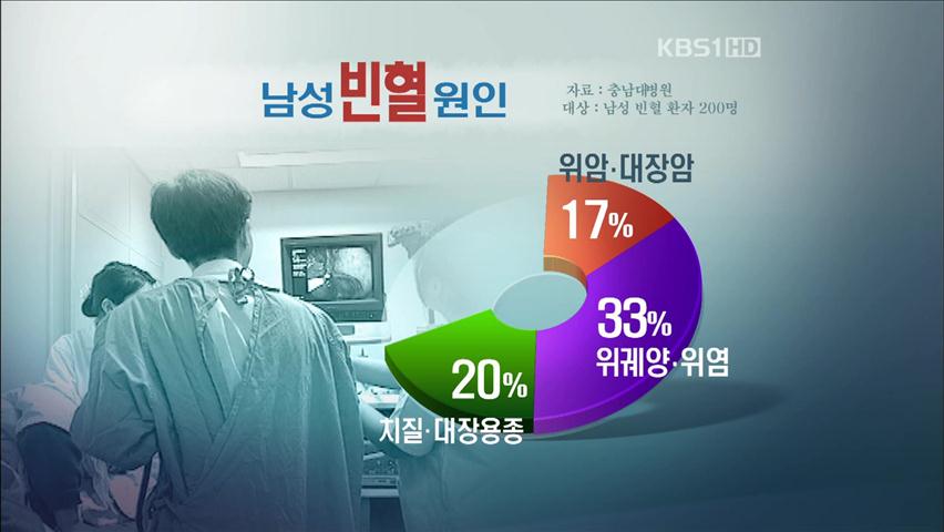 중년 남성 빈혈, ‘위암’ 의심하세요!