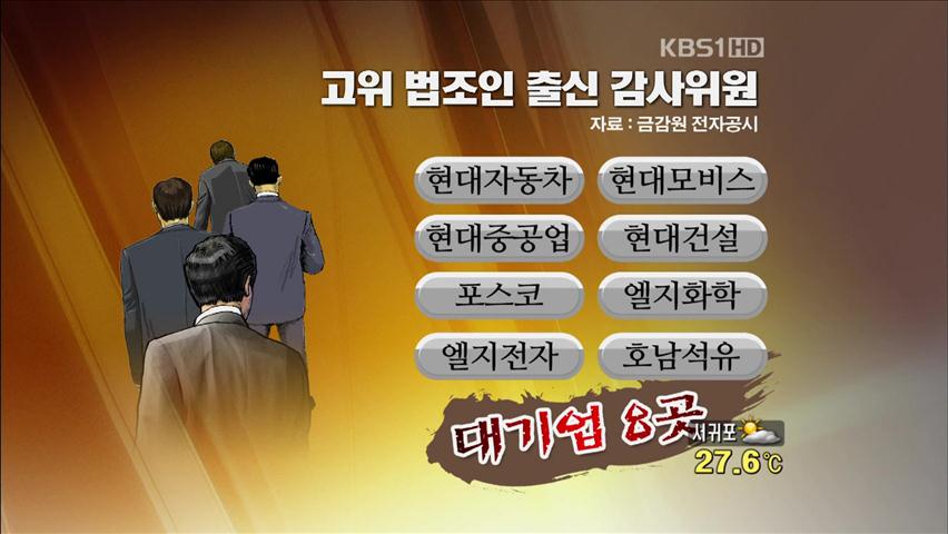 대기업 사내 감사위원도 대부분 전직 공무원