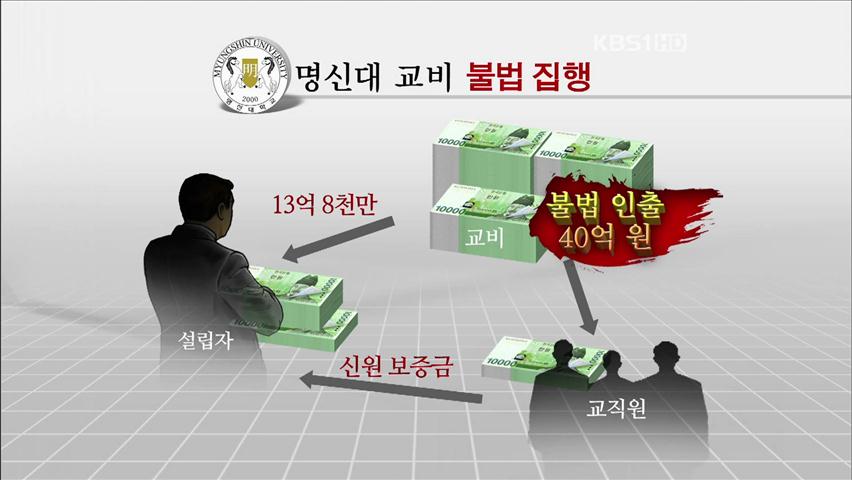 교비 횡령에 학점 장사…‘비리 대학’ 철퇴