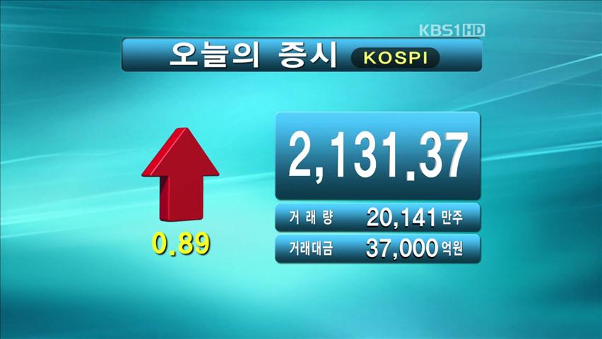 코스피 2,131.37 코스닥 522.35