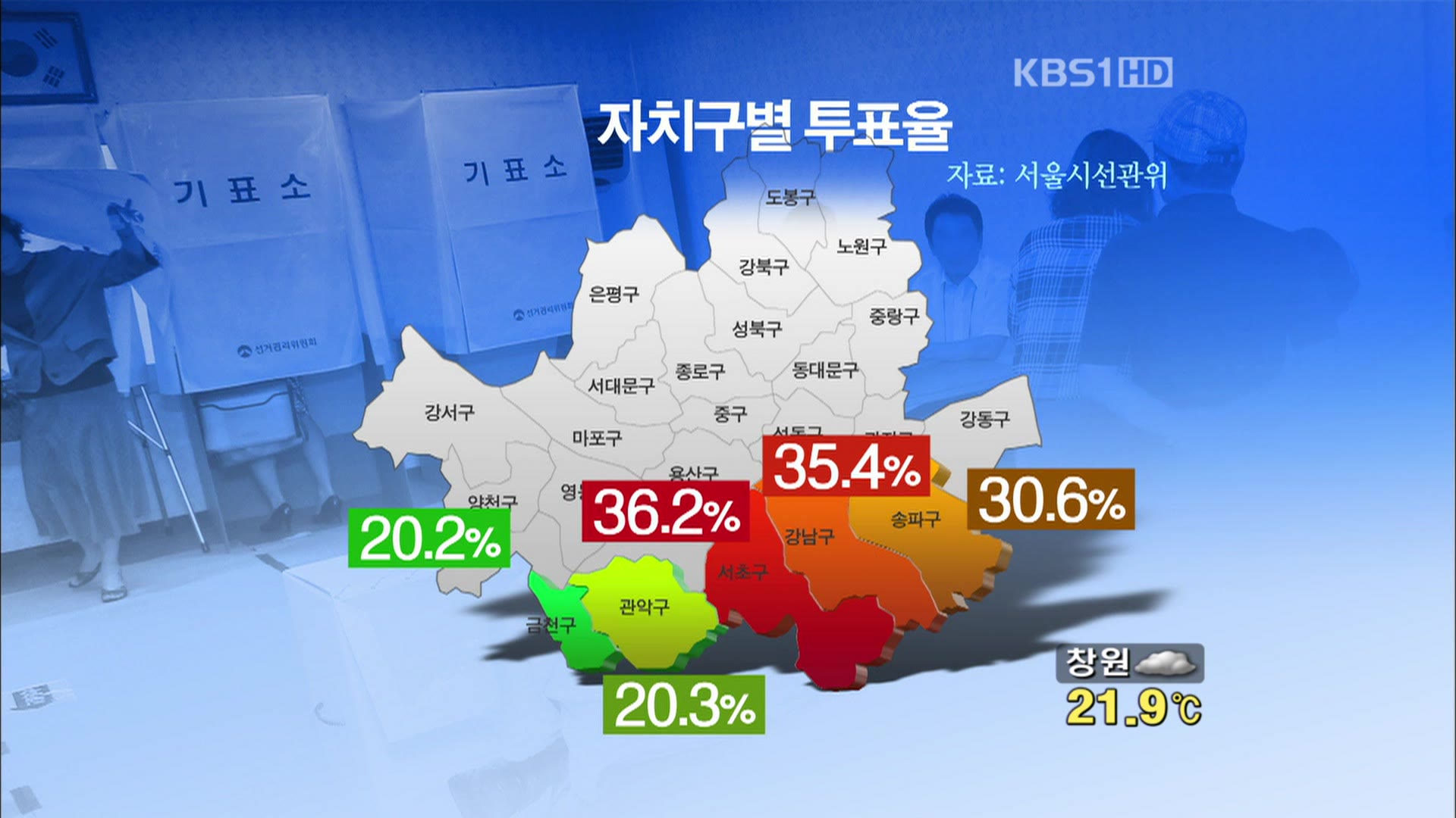 무상급식 투표율 25.7%…지역별 격차 커