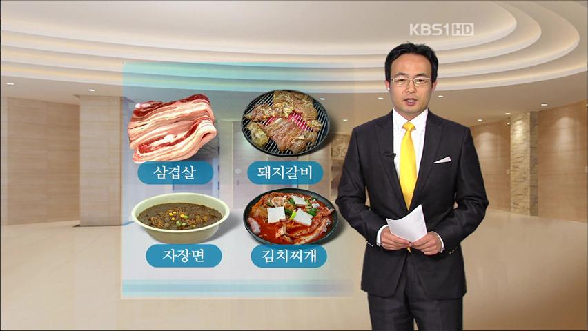 삼겹살·자장면·김치찌개 어느 지역이 쌀까?