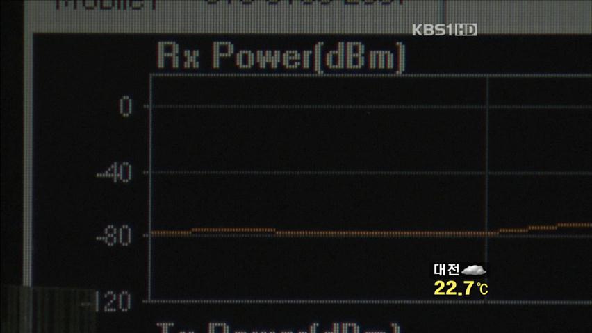 1.8GHz 주파수 입찰가 9,000억 원 육박