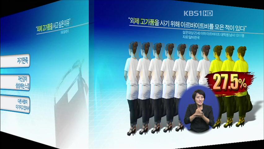 대학생 30% “외제 고가품 사기 위해 알바”