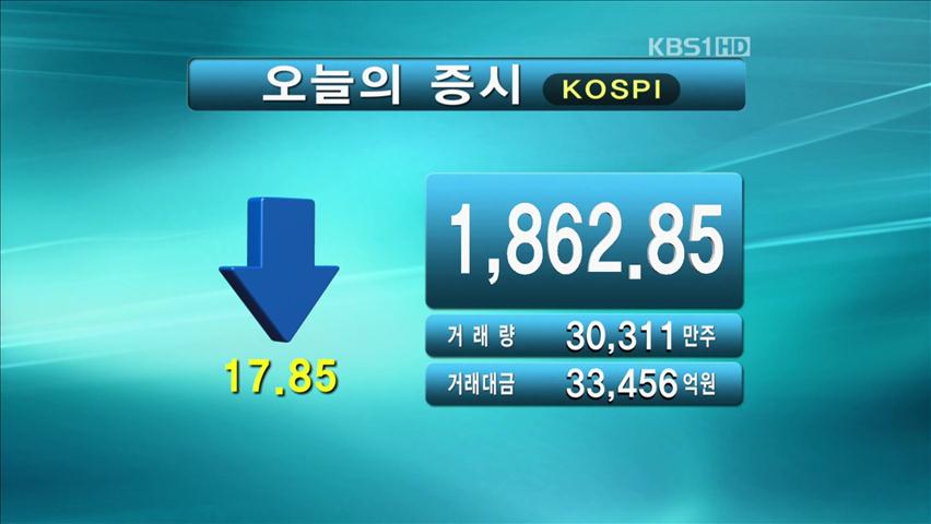 코스피 1,862.85 코스닥 489.66