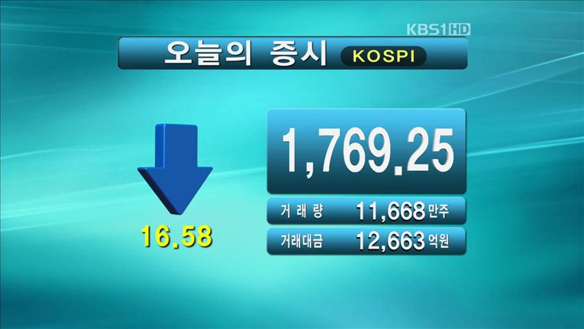 코스피 1,769.25 코스닥 473.38