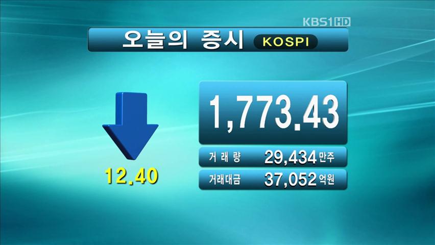 코스피 1,773.43 코스닥 473.00