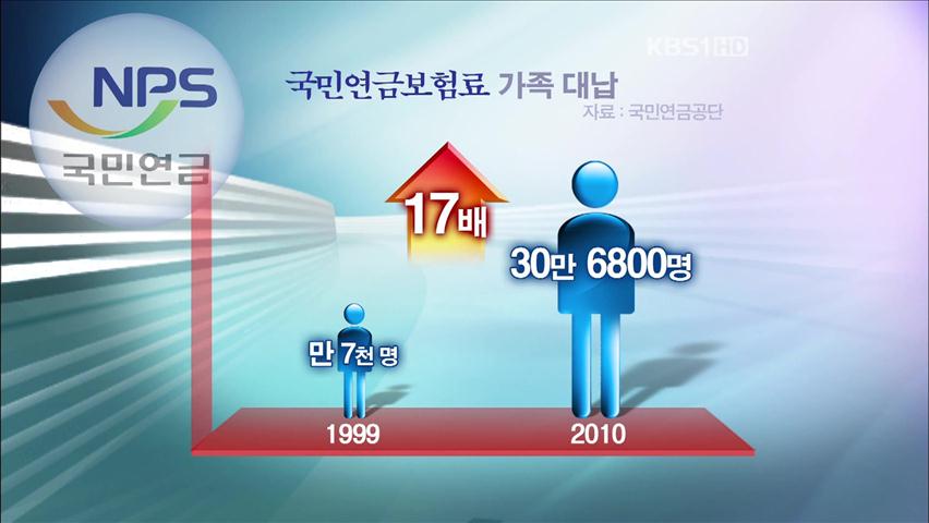 ‘불안한 노후’ 국민연금 조기 수령·대납 증가