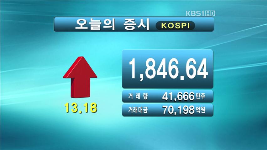 코스피 1,846.64 코스닥 475.30