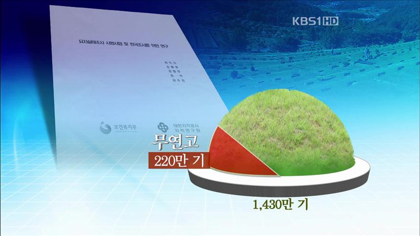 ‘주인없는 묘지’ 2백만 기…처리 비용 2조 원