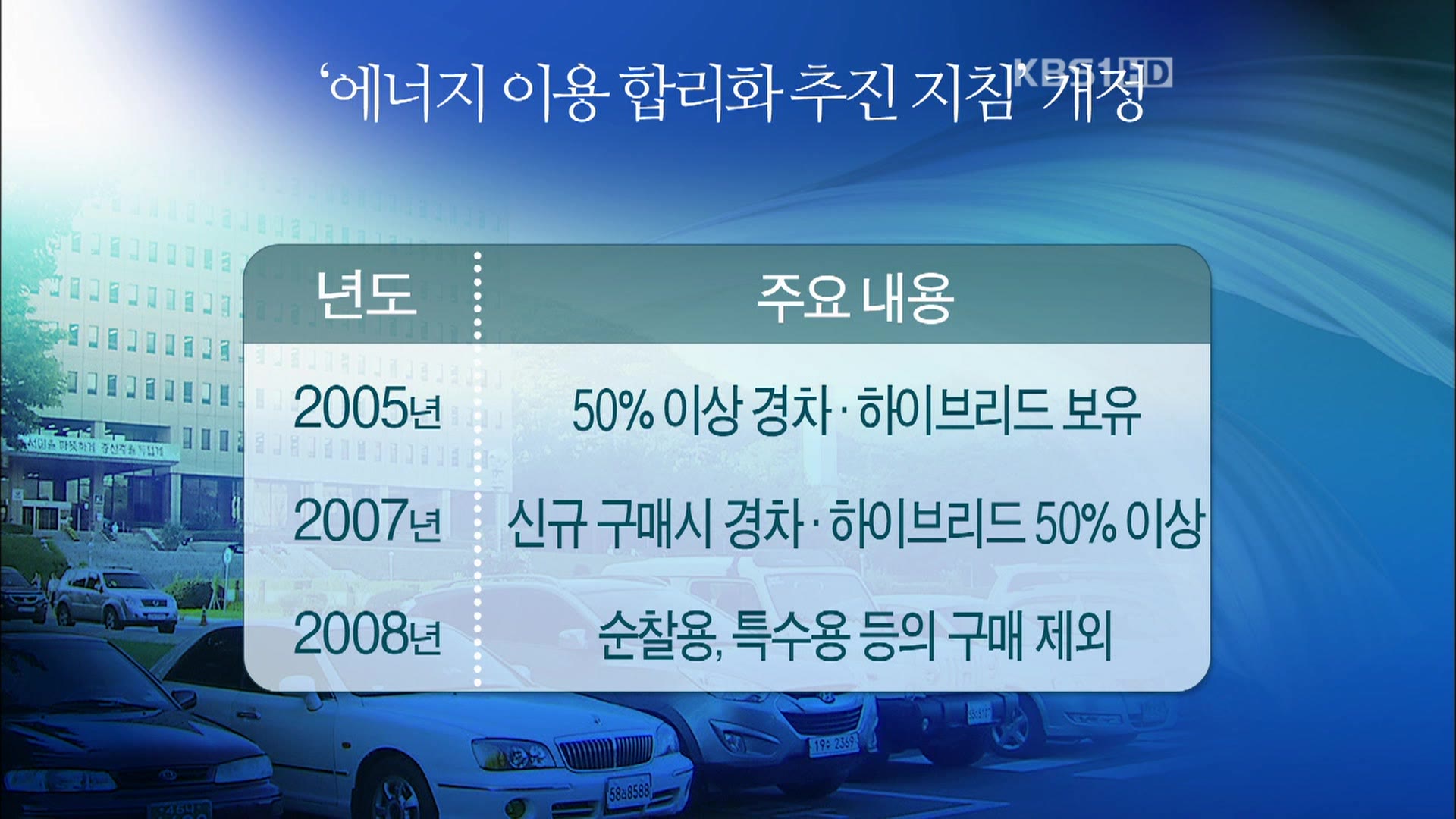 말뿐인 에너지 절약…경차 보유율 25%