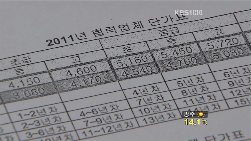 [생생경제] 대기업, 법정 단가 절반도 안 줘