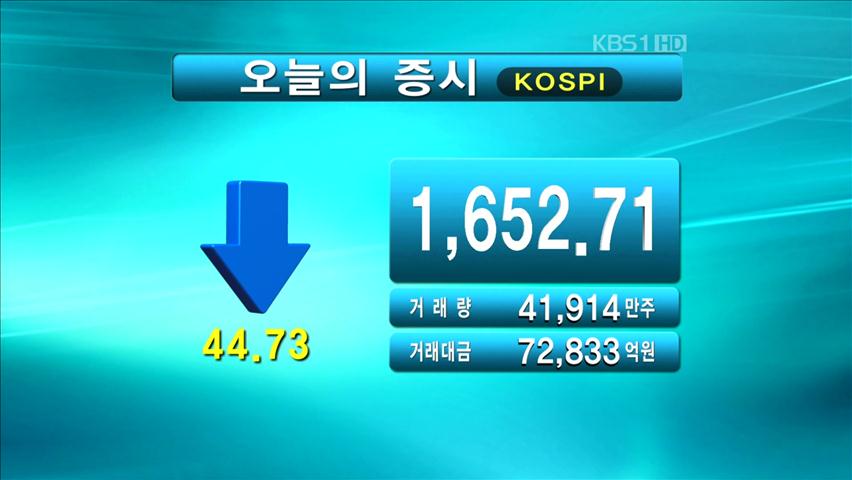 코스피 1,652.71 코스닥 409.55