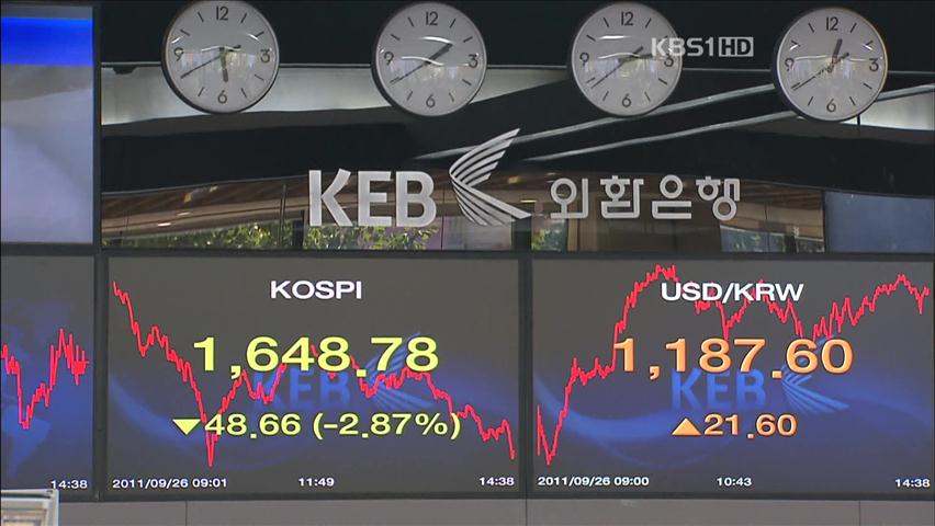 코스피, 연중 최저치 추락…환율 1200원 위협