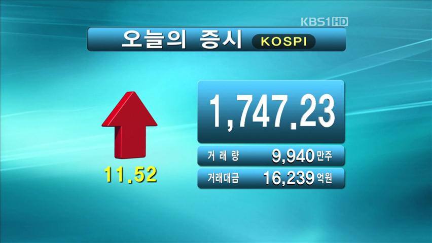 코스피 1,747.23 코스닥 442.26