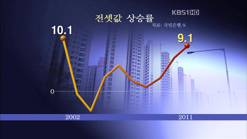 전셋값 9년 만에 최고 상승…안정 대책은?