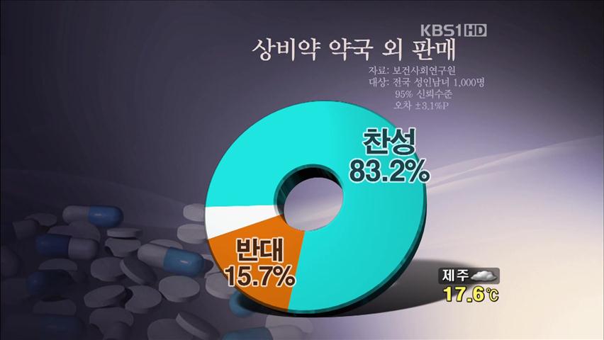 국민 83% “상비약 슈퍼 판매 찬성”