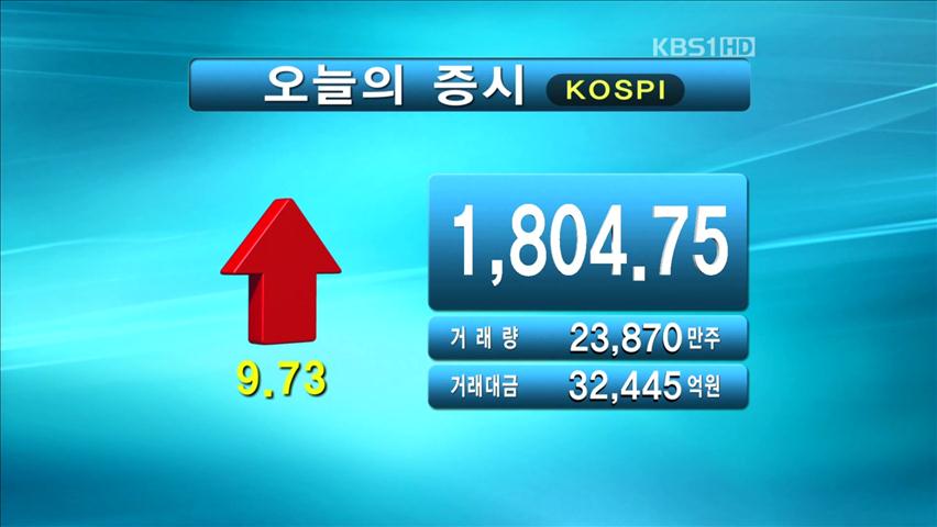 코스피 1,804.75 코스닥 465.79