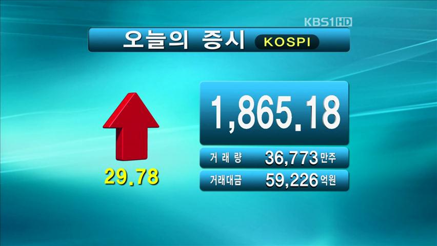 코스피 1,865.18 코스닥 485.38