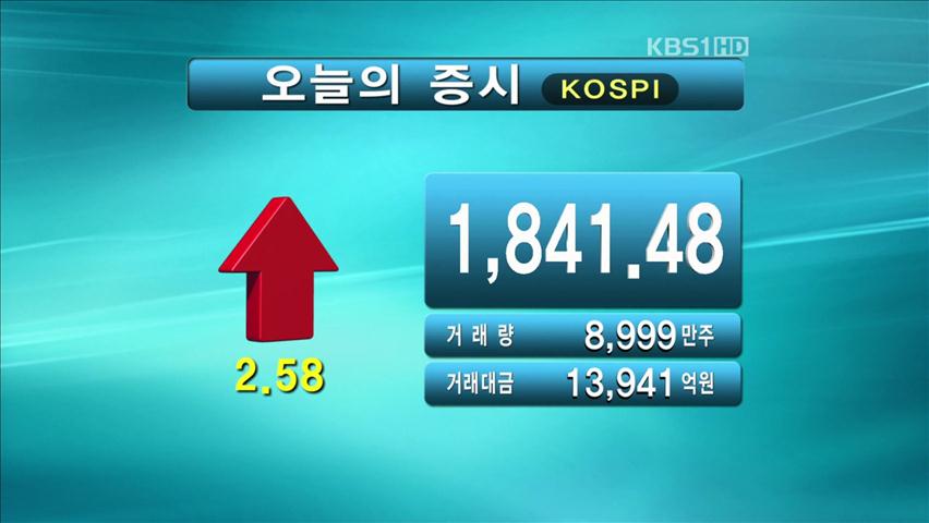 코스피 1,841.48 코스닥 489.29