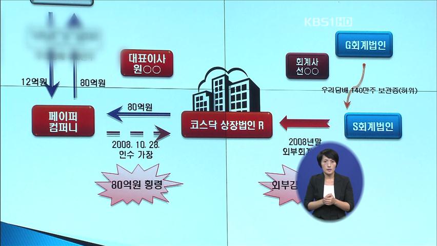 무자본으로 회사 인수 뒤 300억 대 횡령