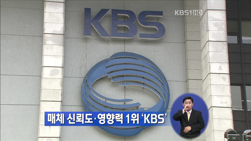 KBS, 매체 신뢰도·영향력 1위