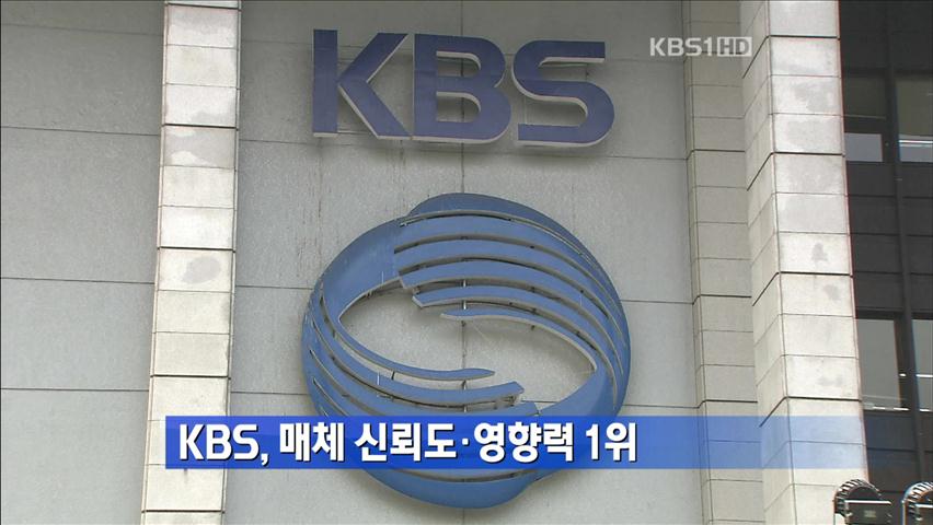 KBS, 매체 신뢰도·영향력 1위