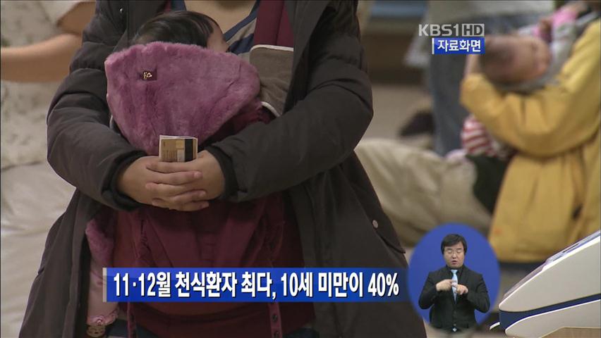11·12월 천식환자 최다, 10세 미만이 40%