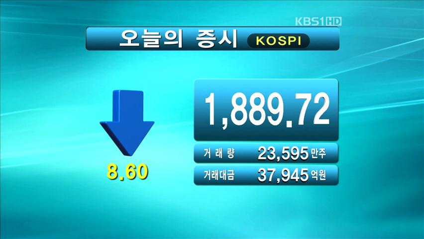 코스피 1,889.72 코스닥 493.85