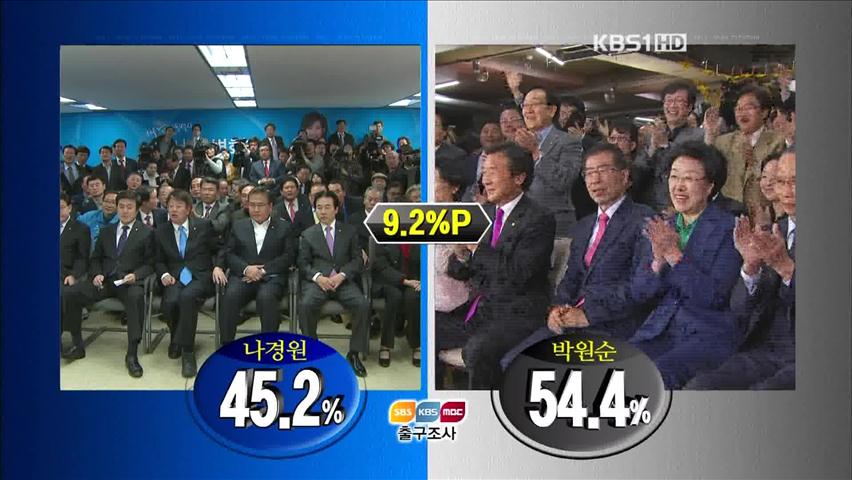 나경원 45.2% 박원순 54.4%…방송 출구조사