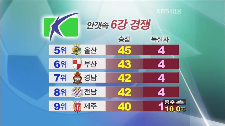 K리그 6강 경쟁 치열…최종일 결판