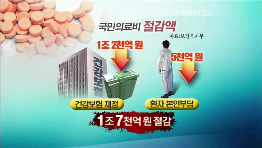 약값 인하 고시…리베이트 근절 추진